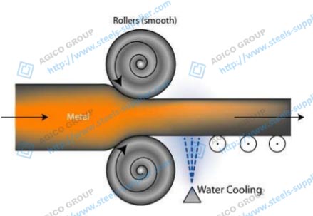 Hot Rolling Working Principle