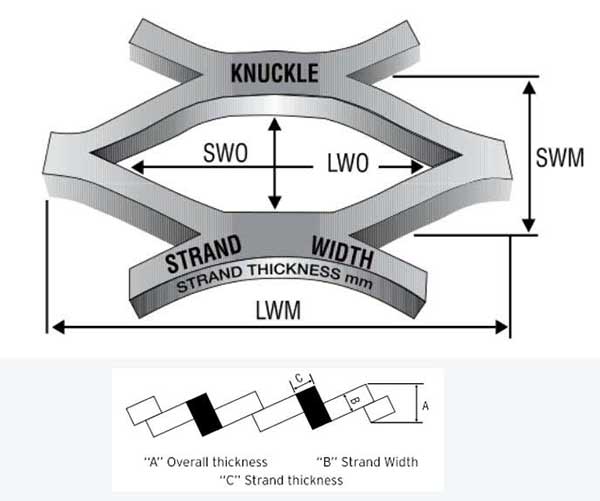 Common Expanded Metal Mesh Dimension