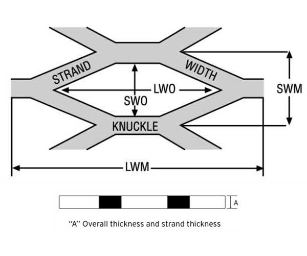 Expanded steel clearance sizes