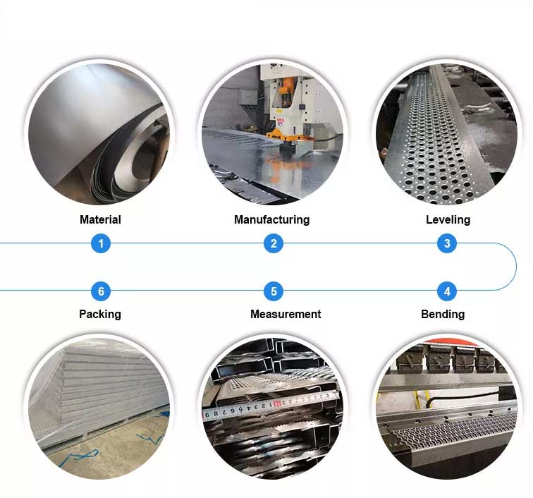 Safety Grating Production Process