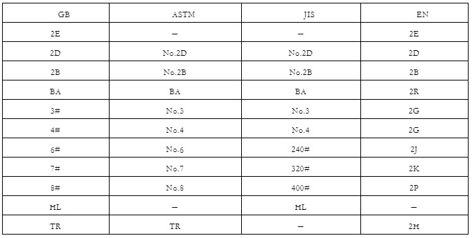 Stainless Steel Surface Treatment Standard